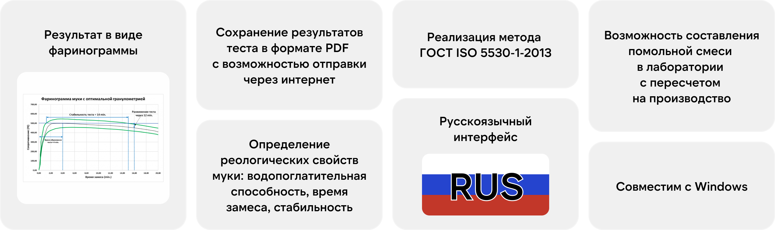 Harinograph Н1 для определения реологических свойств и качества муки