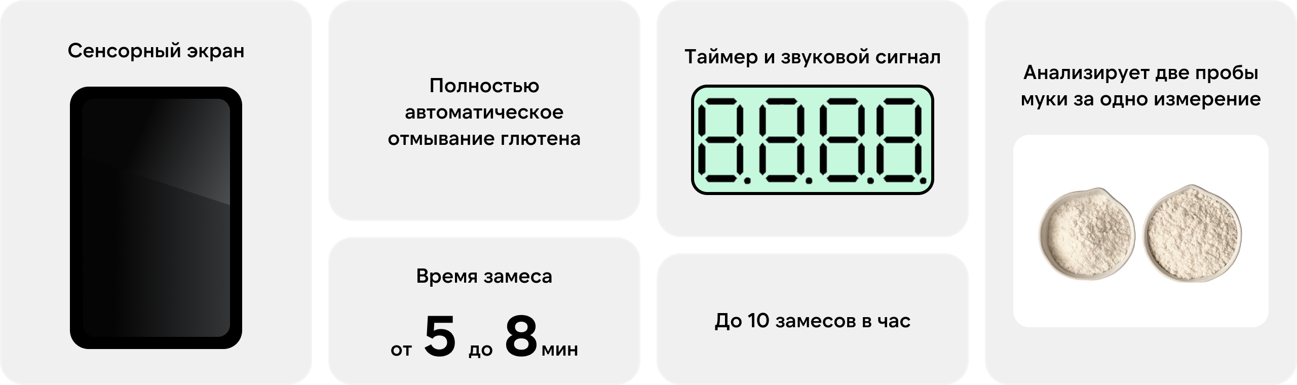 GW 3200 система для определения количества и качества клейковины