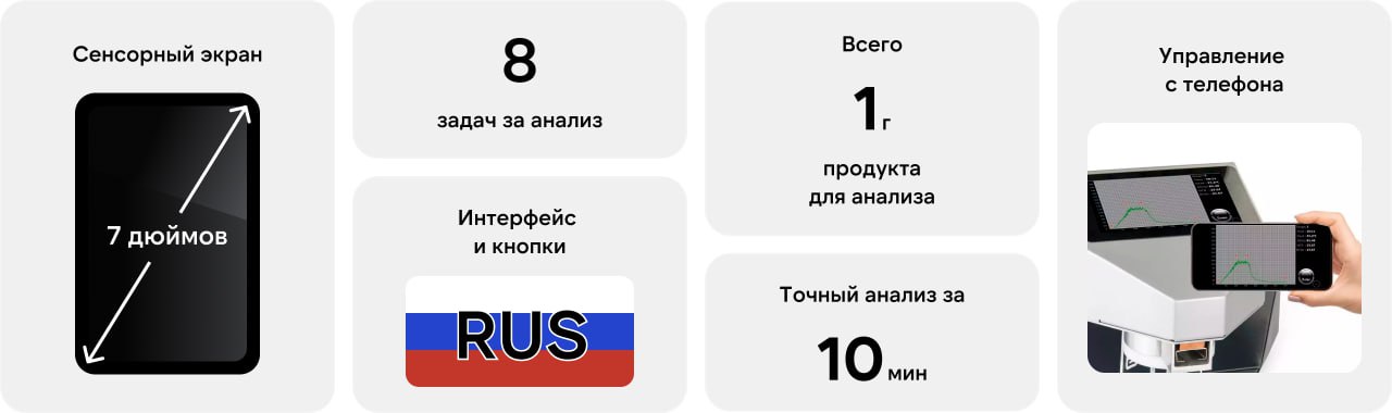 Анализатор поврежденного крахмала SD-A