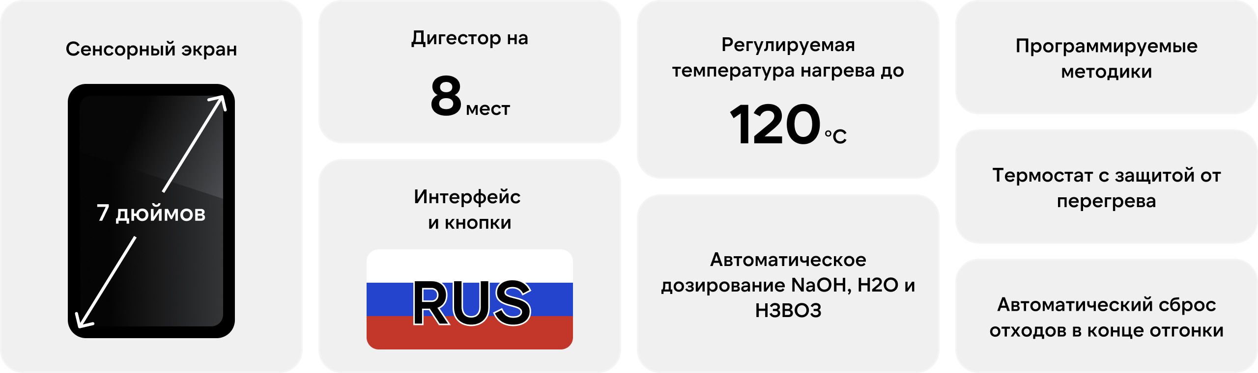 P110 автоматический анализатор азота/белка по методу Кьельдаля