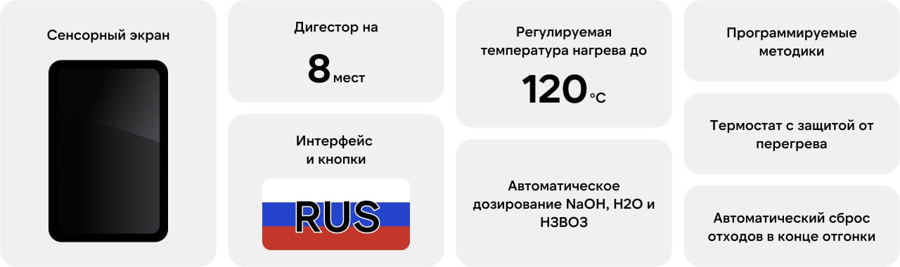 P110 автоматический анализатор азота/белка по методу Кьельдаля