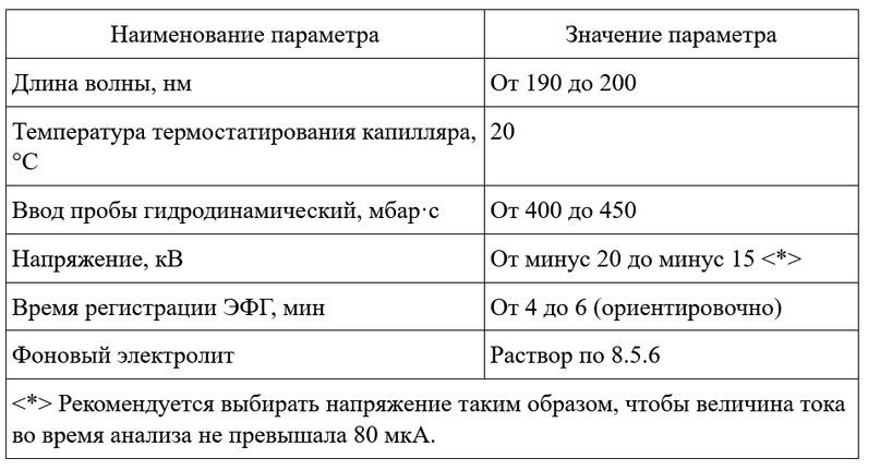 Условия проведения измерений